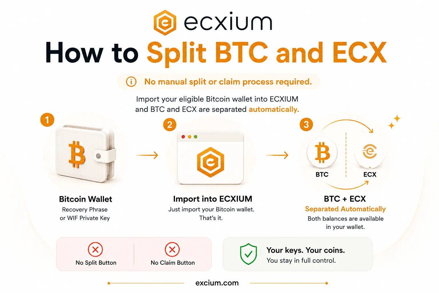 How ECXIUM safely splits BTC and ECX using replay protection after the Bitcoin fork